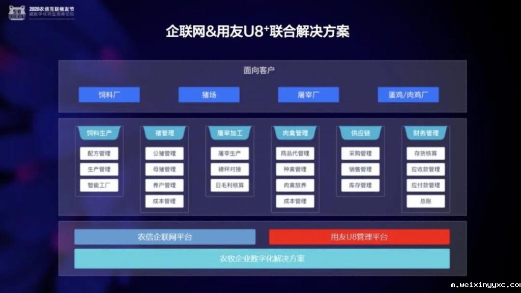 企联网&用友U8+联合解决方案重磅发布