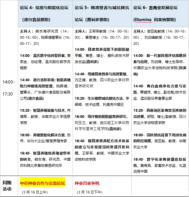 023世界种业论坛大会日程"